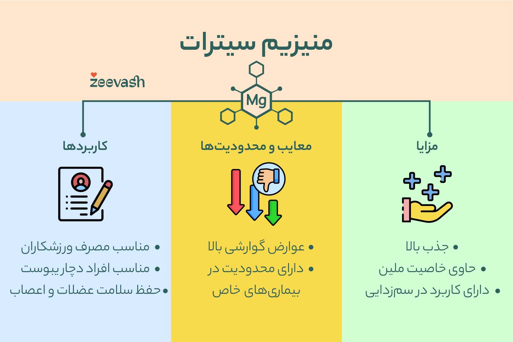 مزایا، معایب و کاربردهای منیزیم سیترات